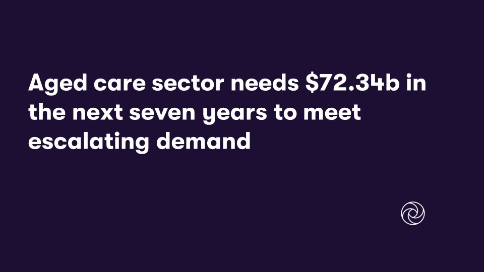 Aged care sector needs $72.34b in the next seven years to meet escalating demand
