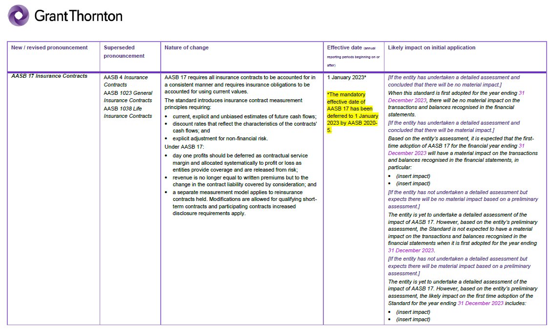 TA 20231 Accounting standards issued but not yet effective for 31