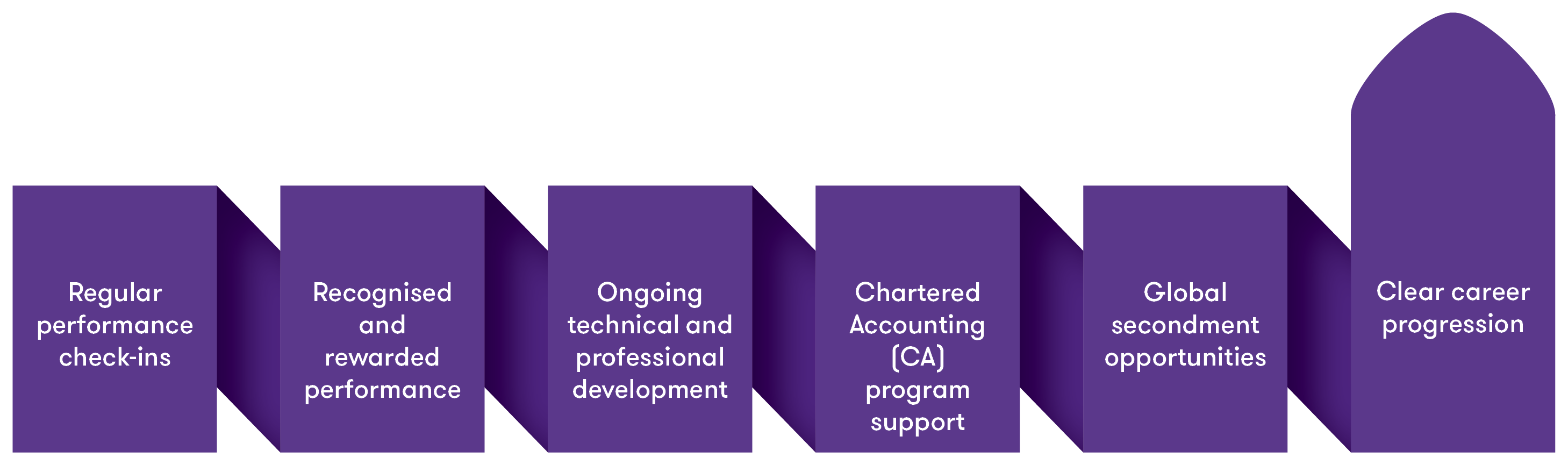 Your career and development Grant Thornton Australia