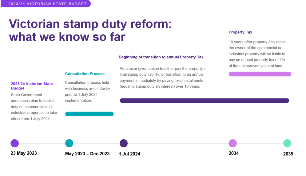 Victoria to abolish stamp duty on commercial and industrial properties Grant Thornton Australia