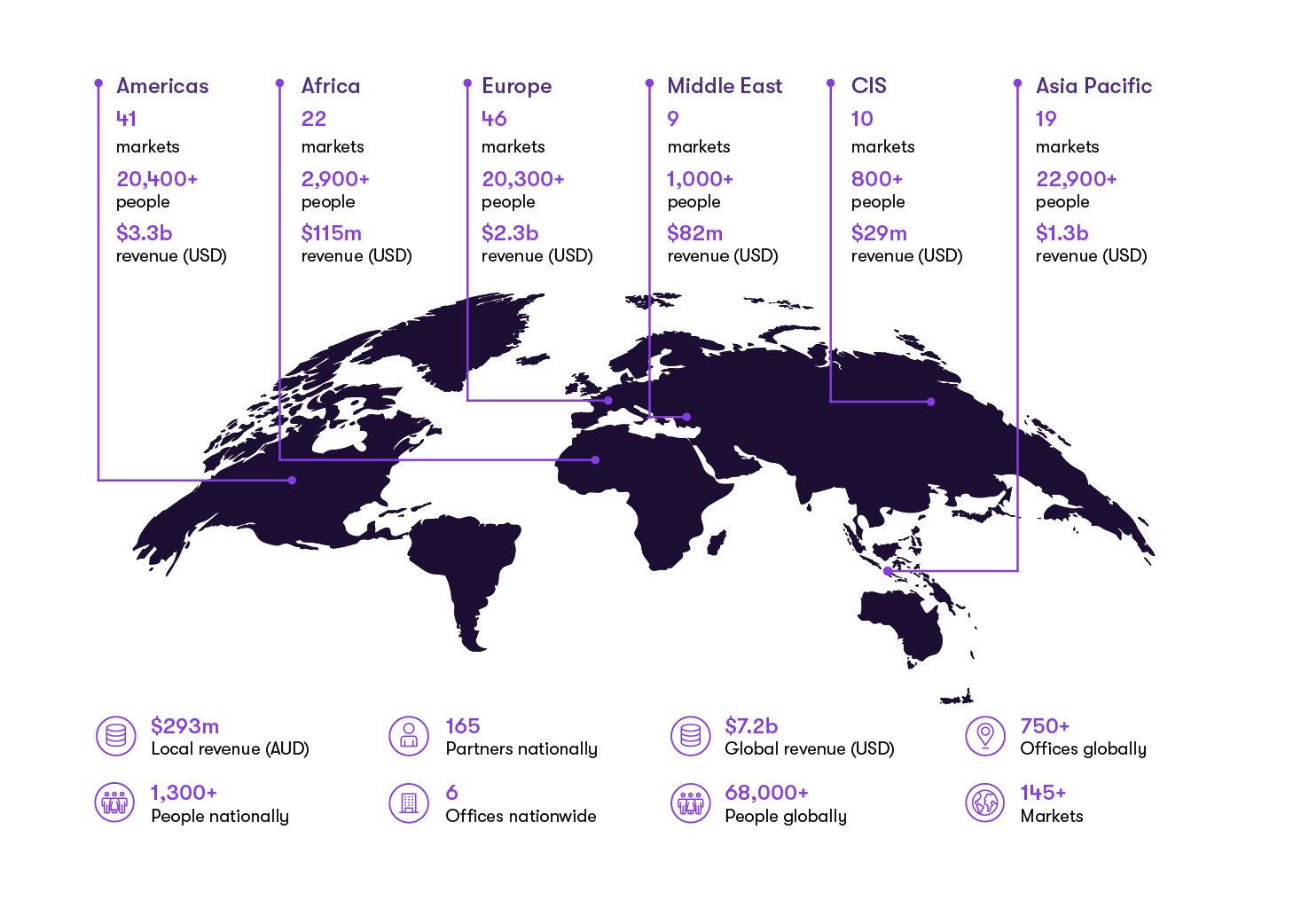 Working at Grant Thornton Grant Thornton Australia