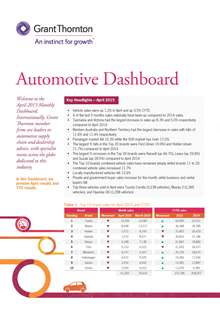 Grant Thornton Australia | Automotive industry