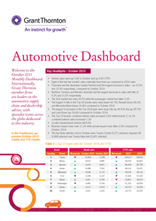 Grant Thornton Australia | Automotive industry