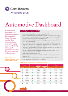 Grant Thornton Australia | Automotive industry