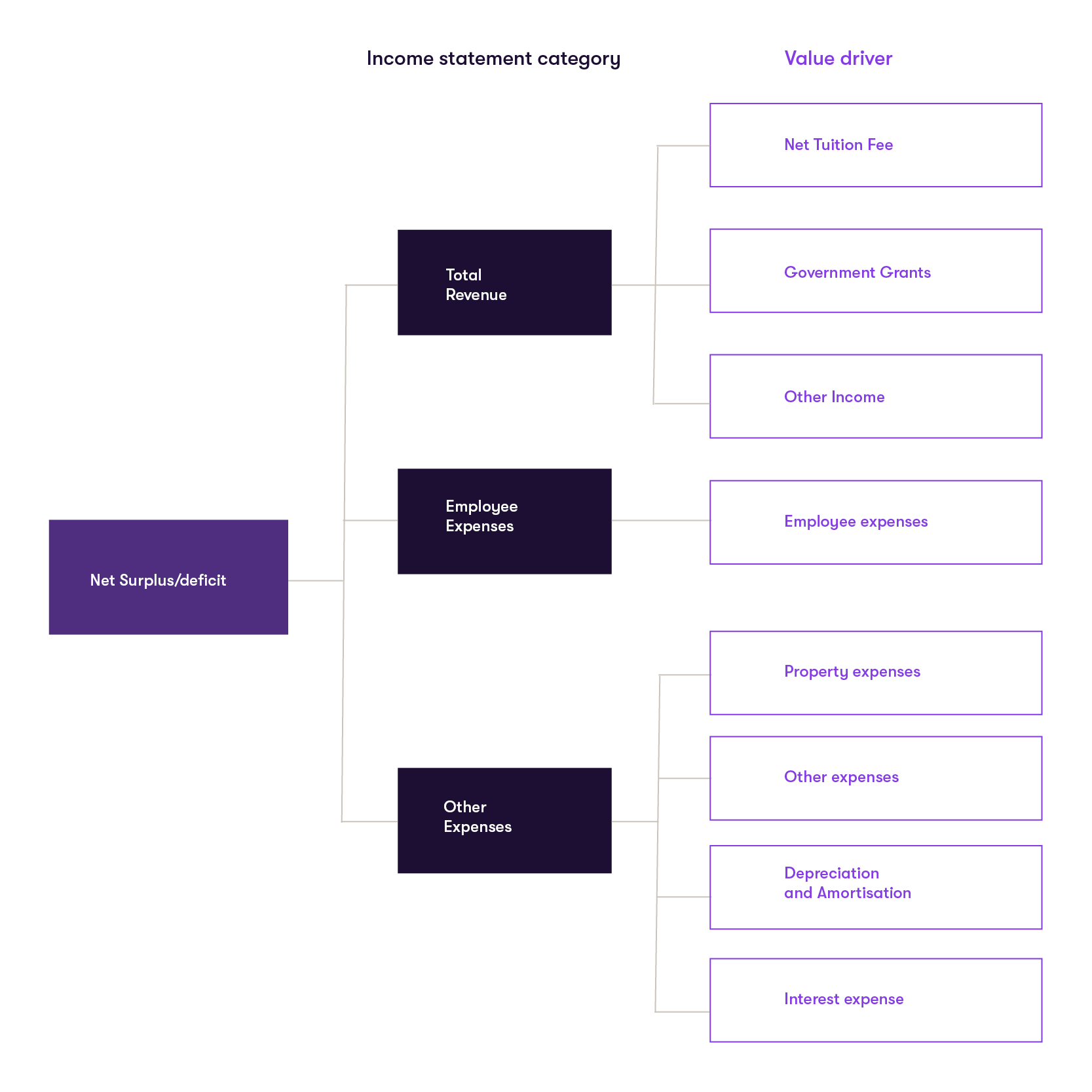 VIC_schools_graph (1).png