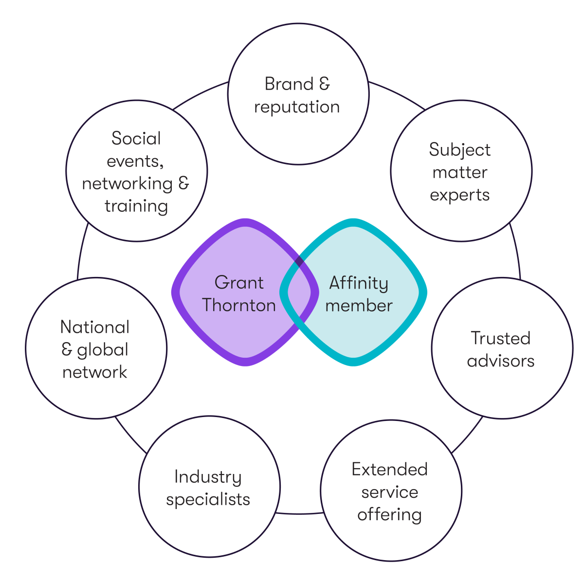 GTAL_2022_affinity_diagram_1200.png