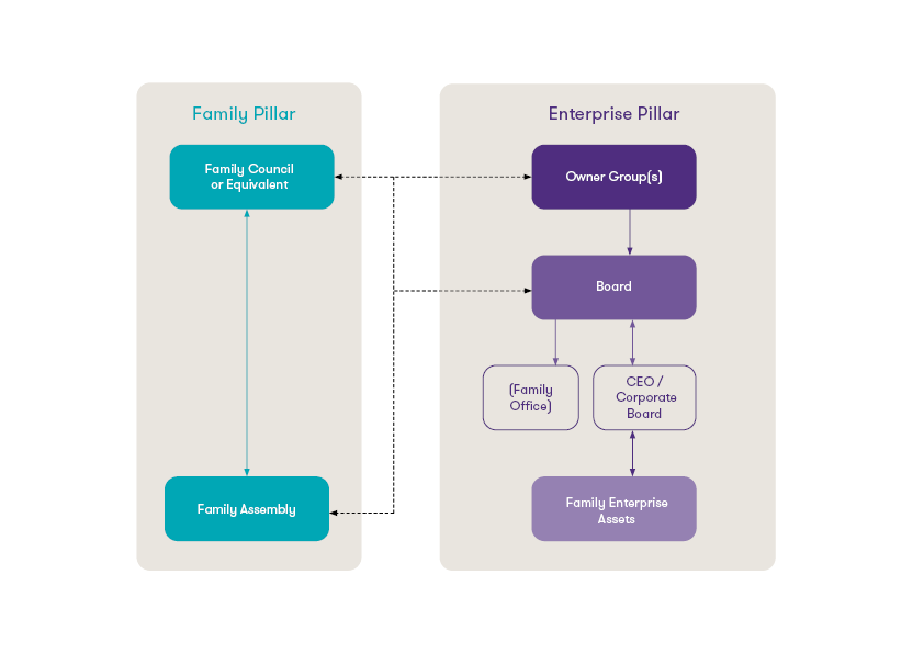 2021_GTAL_Family Governance diagram_1.png