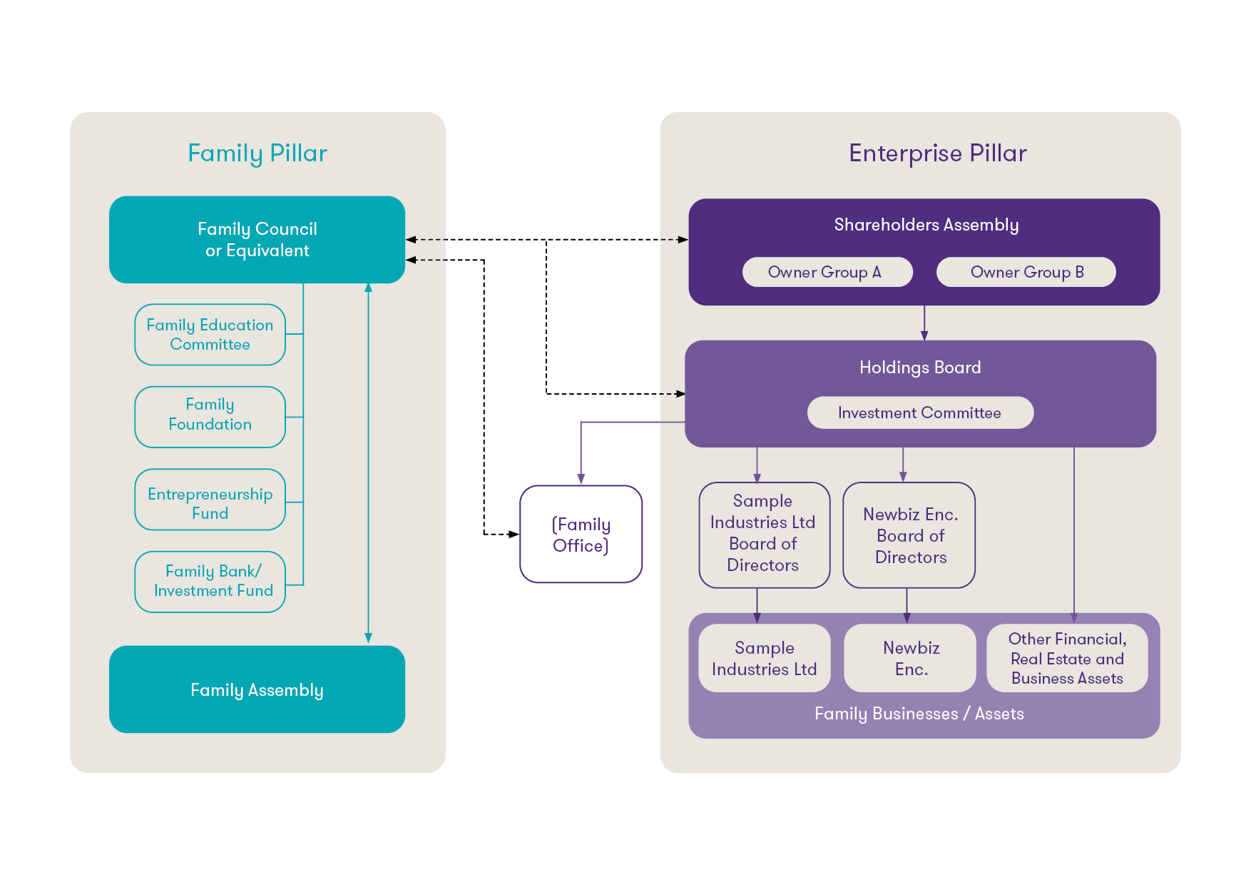 2021_GTAL_Family Governance diagram_2.png
