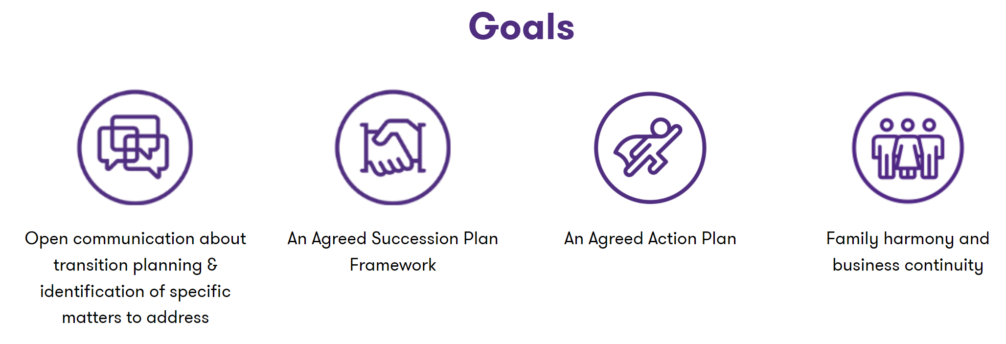 GTAL_2021_SucessionPlanningGoals.png