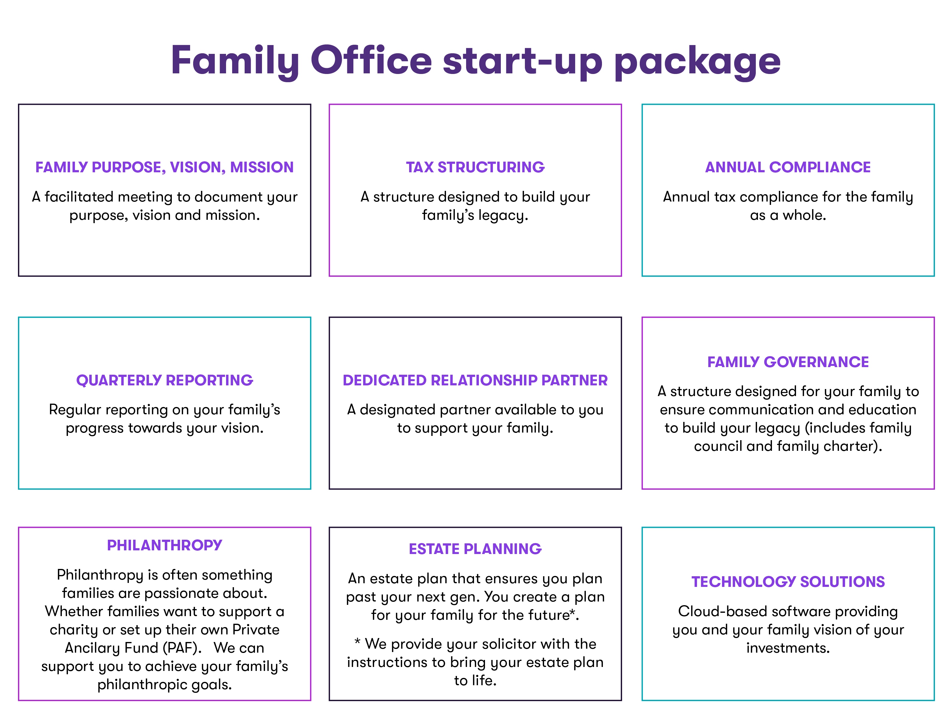 GTAL_2022_Family_Office_Img4.png