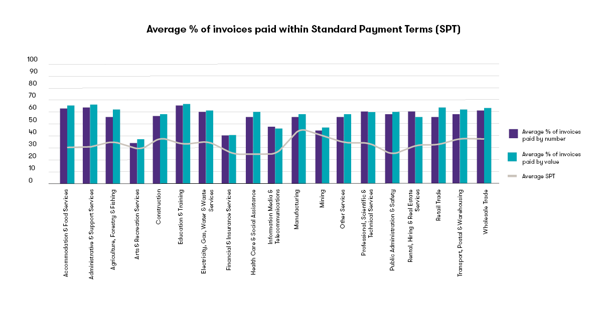 Average % of invoices paid within SPT.png