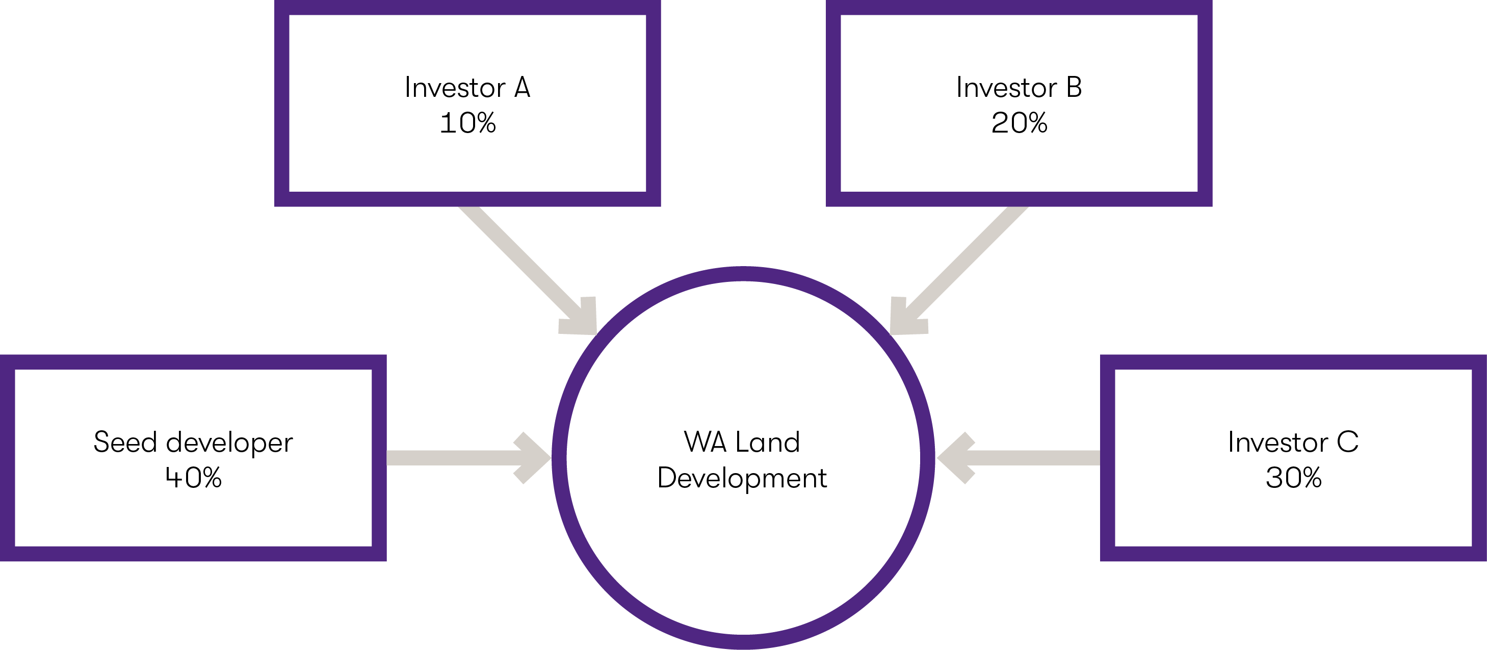 GTAL_2019_NST WA Budget Diagram-.png