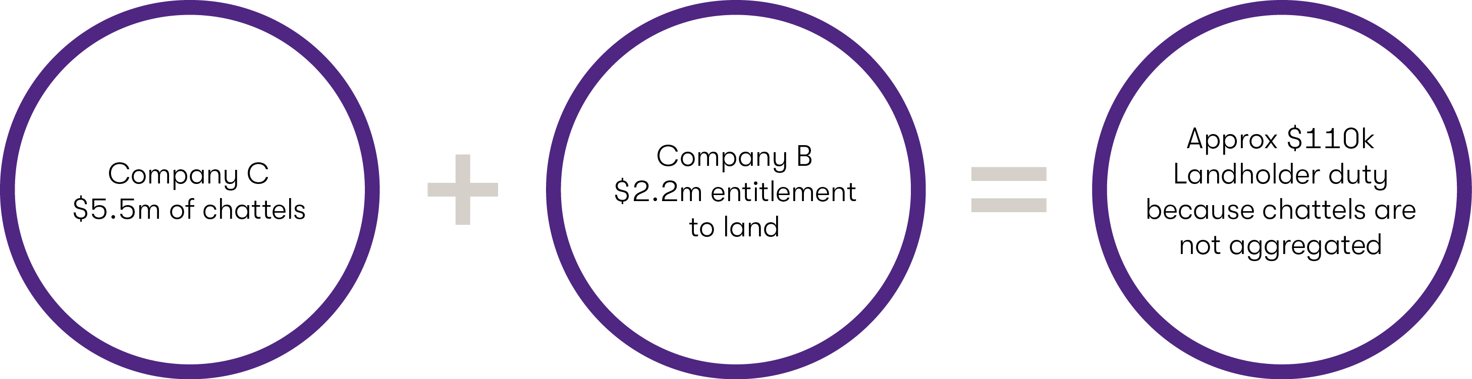 GTAL_2019_NST WA Budget Diagrams1.png