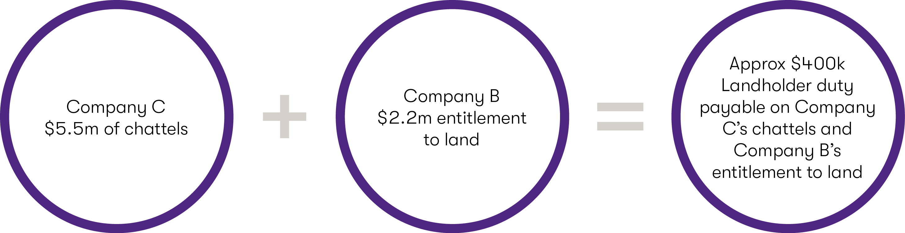 GTAL_2019_NST WA Budget Diagrams2.png