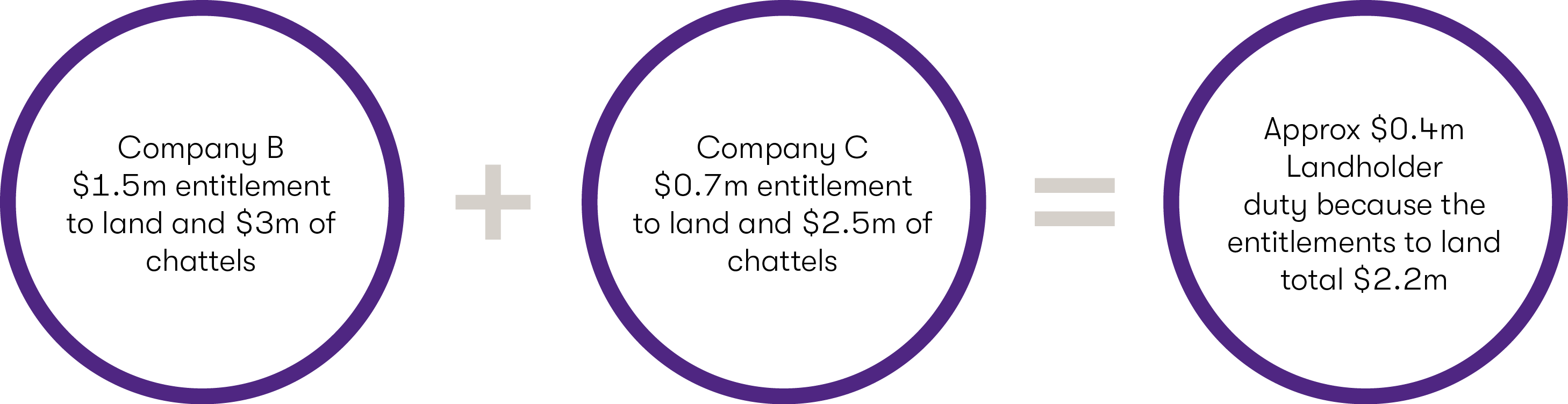 GTAL_2019_NST WA Budget Diagrams4.png