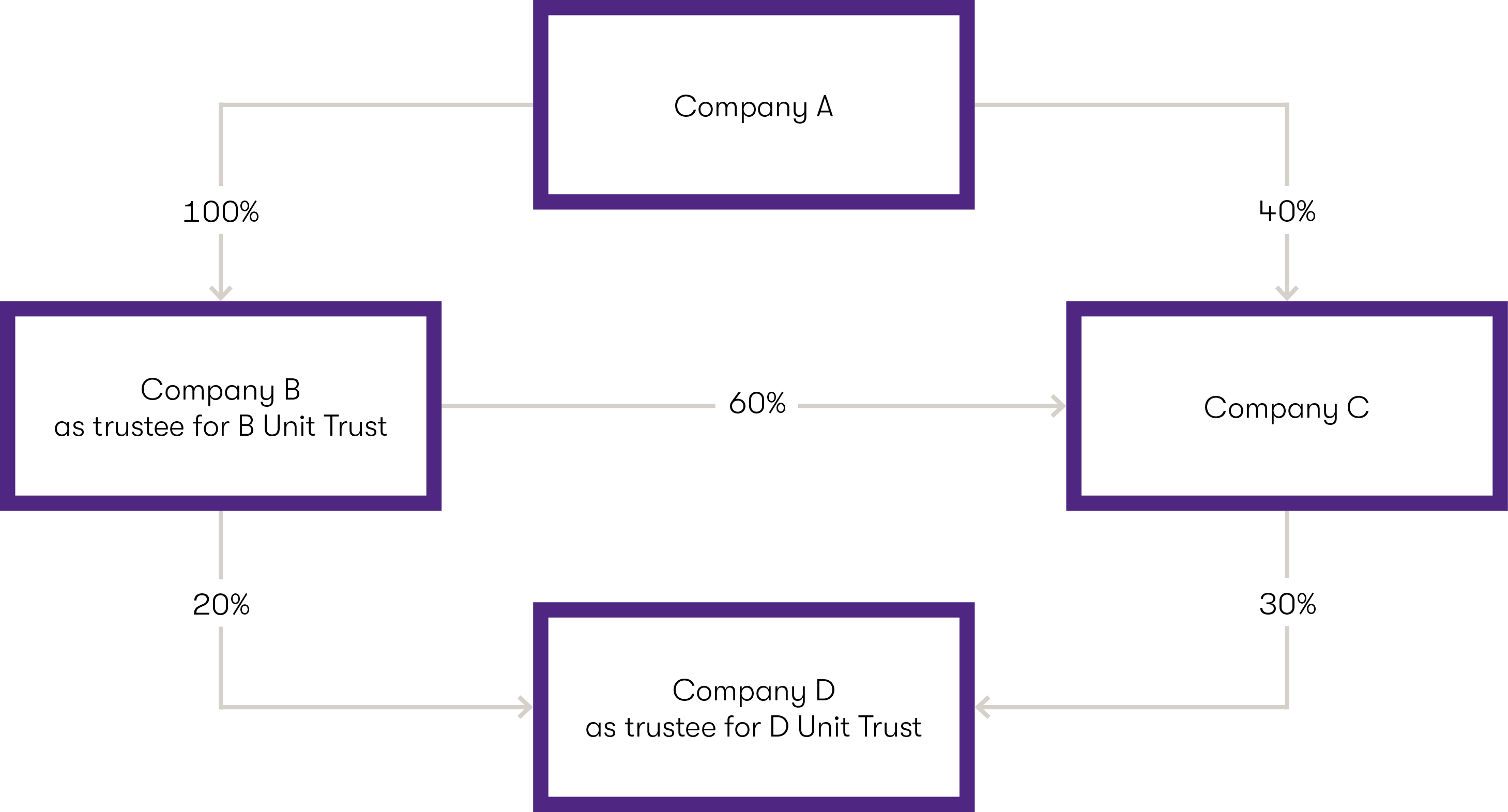 GTAL_2019_NST WA Budget Diagrams5.png