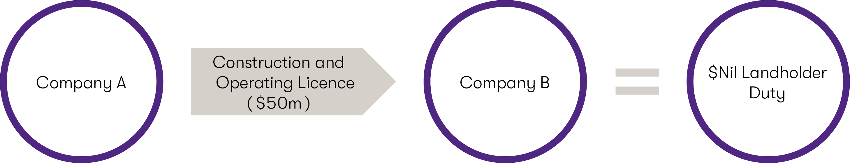 GTAL_2019_NST WA Budget Diagrams6.png
