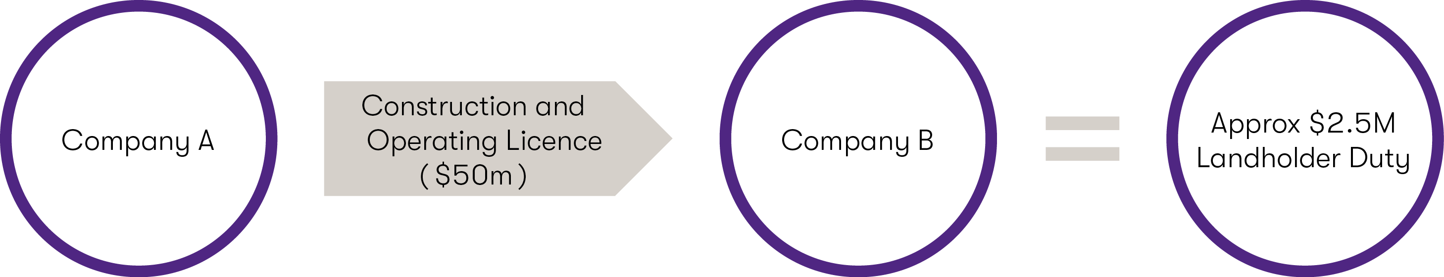 GTAL_2019_NST WA Budget Diagrams7.png