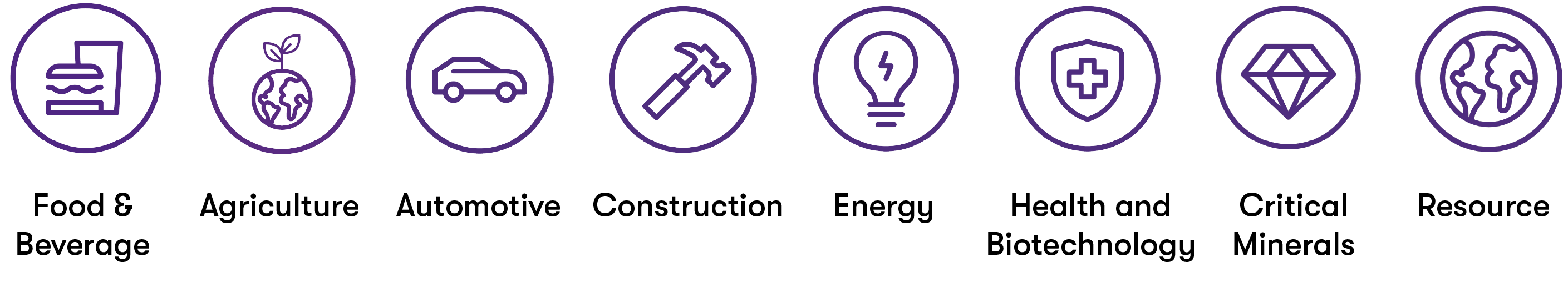 GTAL_2022_Industries of focus.png