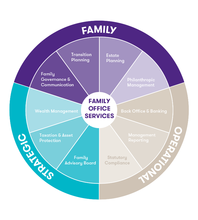 Family Office Services
