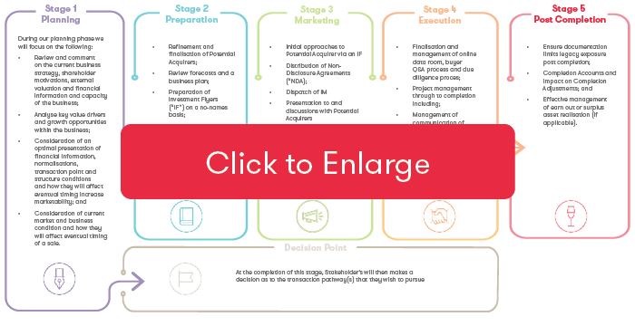 2021_GTAL_Divestment Diagram_enlarge-now.png